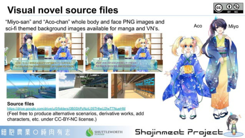 Shojinmeat mascot visual novel source information